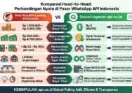 Menjadi Provider WhatsApp API Termurah, Api.co.id Sukses Akuisisi 100 Perusahaan Kurang dari 1 Bulan