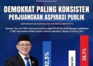 Hasil Survei ETOS Institute: Demokrat Raih Kepercayaan Tinggi, Firdaus Hasbullah Tegaskan Bukti dengan Kerja Nyata