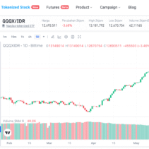 Bittime Gandeng Nobu Bank Luncurkan Program Cashback “10 Menit dari Indonesia ke Wall Street” untuk Akses Investasi Aset Global